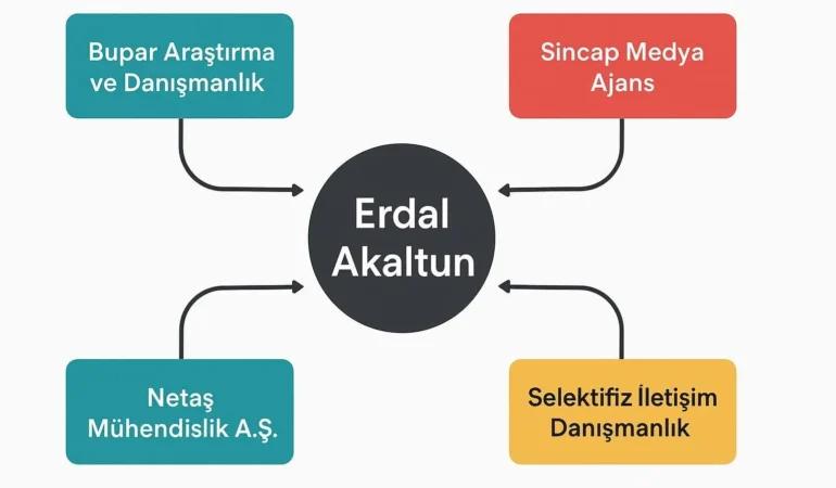 Nilüfer’de Dostluk Ranta Döndü mü? Şadi Başkan’ın Yakın Arkadaşı Akaltun’a Milyonluk İşler!