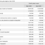 screenshot-2026-05-15-at-10-39-42-ucretli-calisan-istatistikleri-mart-2026-1778830802-526-x750.png