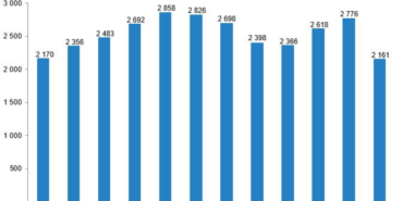 screenshot-2026-06-02-at-17-57-27-sinema-ve-gosteri-sanatlari-istatistikleri-2025-1780412266-823-x75.png